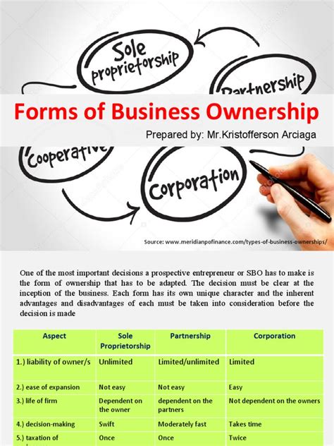 Types of Business Ownership | PDF | Sole Proprietorship | Partnership