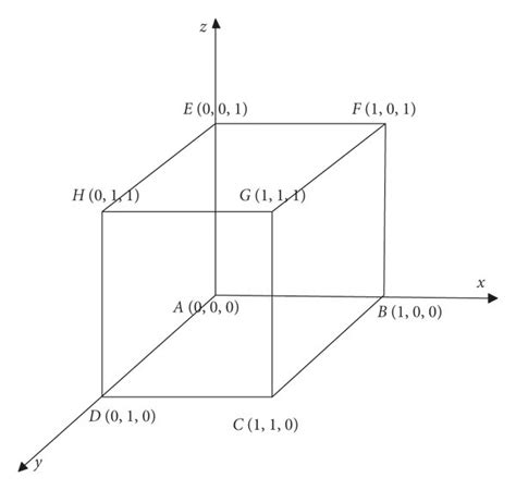 Schematic Diagram Of Three Dimensional Representation Of Strategy