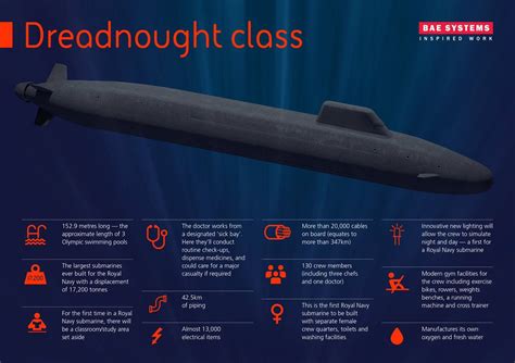 Dreadnought [Successor SSBN]