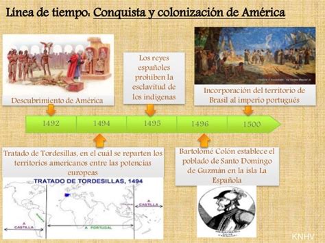 Línea De Tiempo Conquista Y Colonización De América