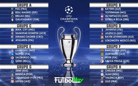 Listos Los Grupos De La Champions League