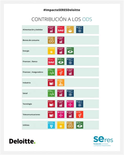 Agenda Qu Sector Empresarial Conseguir Antes La Meta Blog Seres