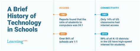 25 Digital Divide Statistics You Need To Know