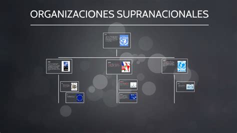 O Que É Supranacional - ORGANIZACIONES SUPRANACIONALES by Carlos Pérez on Prezi