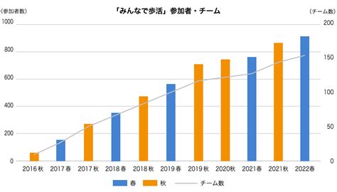 ウェルビーイング・健康経営 │ 社会とともに │ サステナビリティ │ 日本新薬