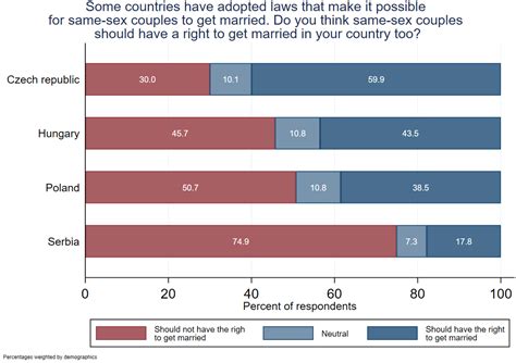 The Ambivalences Of Visibility News Consumption And Public Attitudes