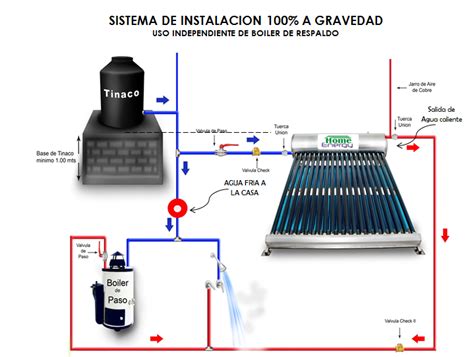 Diagrama De Calentador Solar Calentador Solar De Agua