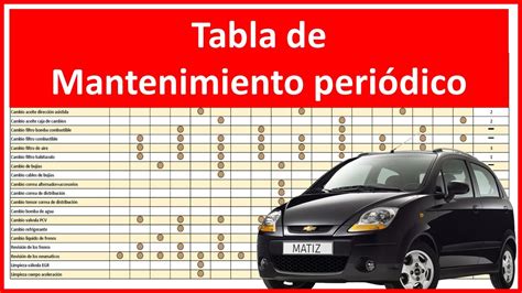 Tabla de mantenimiento periódico Chevrolet Matiz Spark YouTube