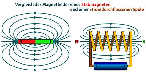 Elektromagnetismus Biohist Links Und Infos F R Sch Ler