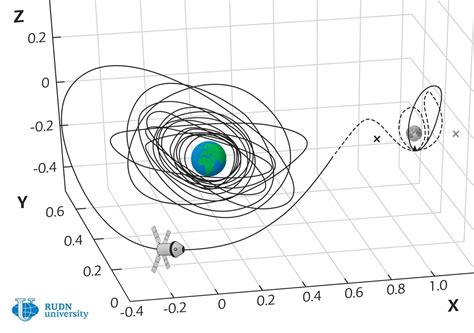 New Method For Calculating Optimal Trajectories For Flight To The Moon