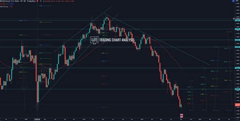 Gbp Usd Technical Analysis Rejected Low Trading Gbp Usd