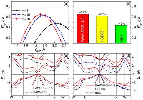 Crystals Free Full Text Role Of Oxygen And Fluorine In Passivation