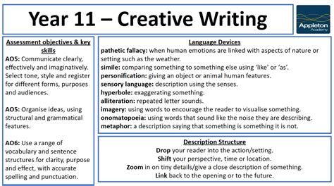 Ks4 English Kos