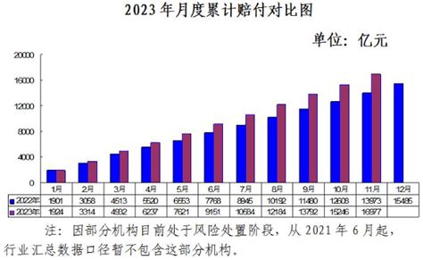 前11个月保险业原保险保费收入479万亿元 同比增长963中国经济网——国家经济门户