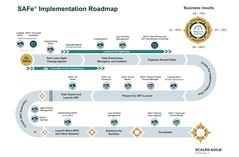 Scaled Agile Framework Safe® Implementation Agilelab