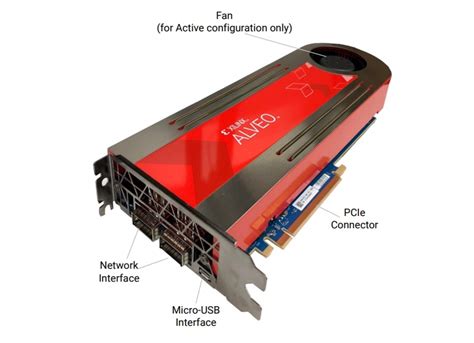 Alveo Accelerator Cards AMD Xilinx Mouser