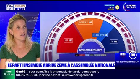 L Gislatives C Cile Muschotti Ensemble Battue Par Fr D Ric