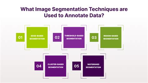 What S Picture Segmentation The Fundamentals And Key Methods The