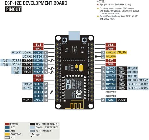 Esp8266 Pinout Reference How To Use Esp8266 Gpio Pins 51 Off