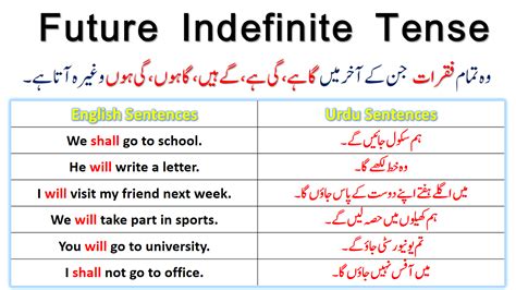 Future Indefinite Tense In Urdu And English Muftilm