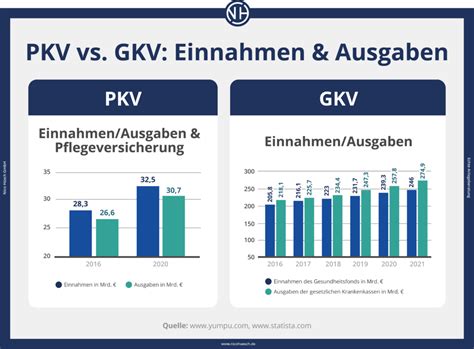 Unterschied Gesetzliche Private Krankenversicherung Nico H Sch