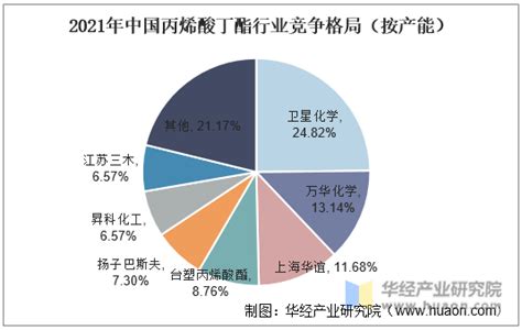 2021年中国丙烯酸丁酯上中下游产业链分析，快递及水性涂料为主要增长点「图」华经情报网华经产业研究院