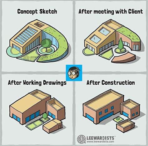 This Is How Civil Engineers Make Architects Mad Funny Funnypicture