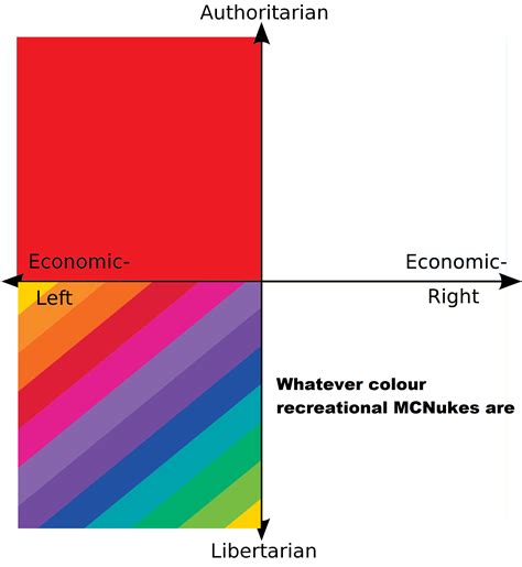 Favourite Colour Of Each Quadrant R Politicalcompassmemes Political