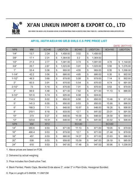 Terbaru Api L Astm A A Gr B Smls C S Pipa Daftar Harga Berita