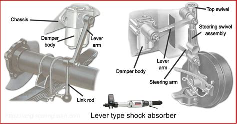 Types of Shock Absorber - Engineering Learner