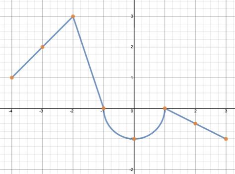 22 Desmos Quadratic Graph AlanahAnaisa