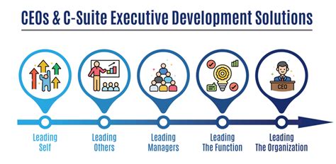 Disruptive Leadership Institute