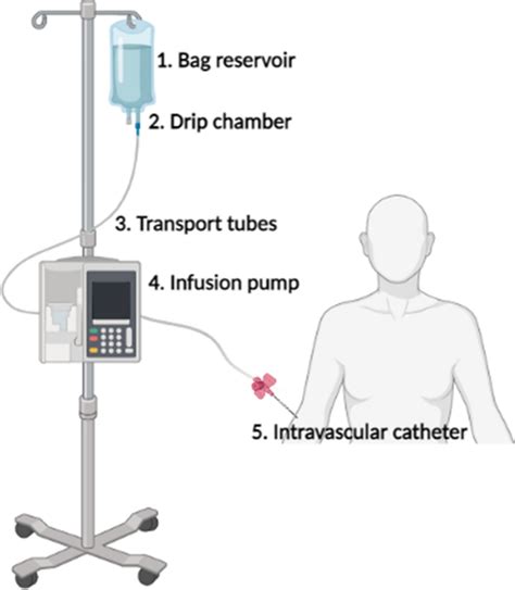 Representation of an infusion system including the infusion pump ...