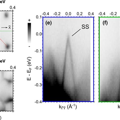 Arpes Constant Energy Surfaces Of As Te T K And Hv Ev