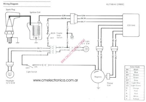 Predator Cc Electric Start Wiring