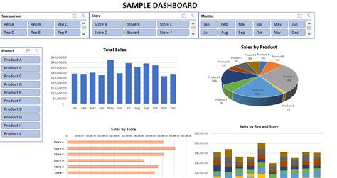 Excel Dashboards Build A Dashboard In Excel Dashboards Tutorial 25 ...