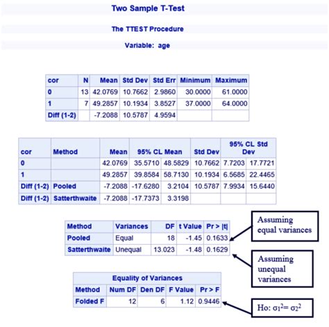 Learn Sas T Test Sas Proc T Test Dataflair