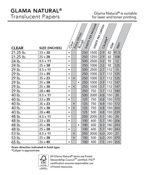 Paper Weight Conversion Chart Gsm To Lbs at Christina Nelson blog