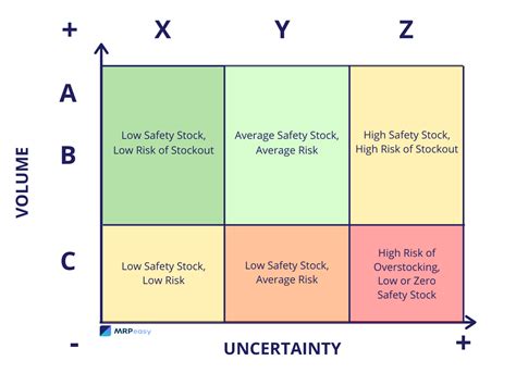 What Is Abc Analysis In Inventory Management