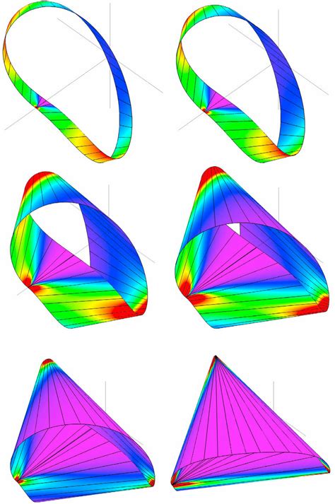 Computed 3d Shapes Of The Möbius Strip For W 01 A 02 B 05