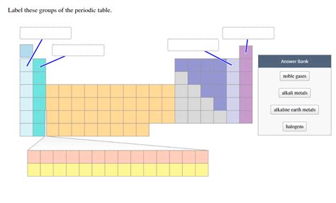 Periodic Table Labeled Cabinets Matttroy