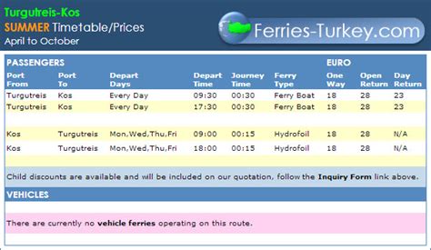 Ferries Turkey Summer Timetable Turg Kos Bodrum Travel Guide Turkey