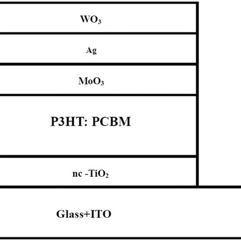 Schematic Structure Drawing Of Semitransparent Inverted Polymer Solar