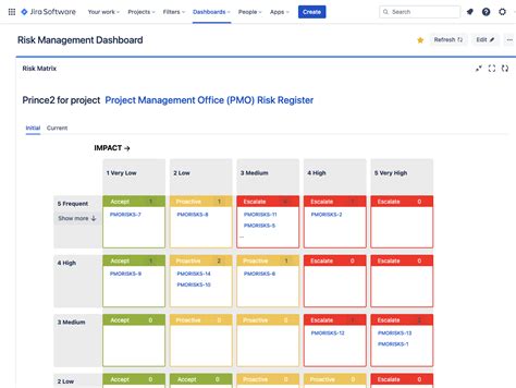 4 Reasons Why You Should Bring Your Risk Register From Excel To Jira Softcomply