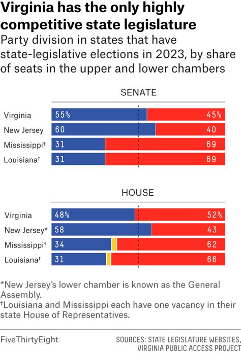 Yes Is An Election Year Here Are The Races To Watch