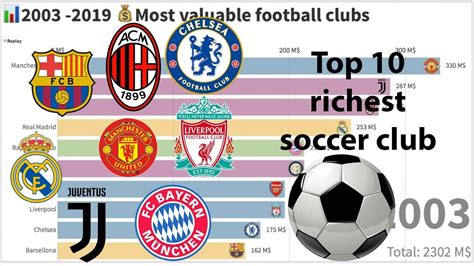 Top 10 Richest Soccer Club Rankings Most Valuable Football Clubs