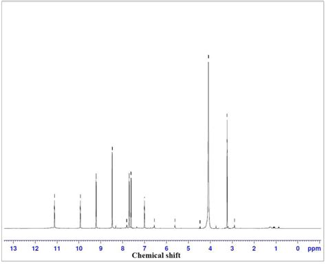 1 H Nmr Spectrum Of Ligand Hl I Download Scientific Diagram