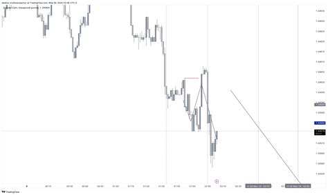 Oanda Usdcad Chart Image By Deekss Tradingview