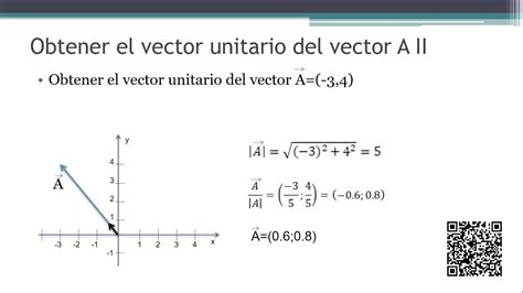 Vectores Unitarios Ejercicios Resueltos Compuesto The Best Porn Website