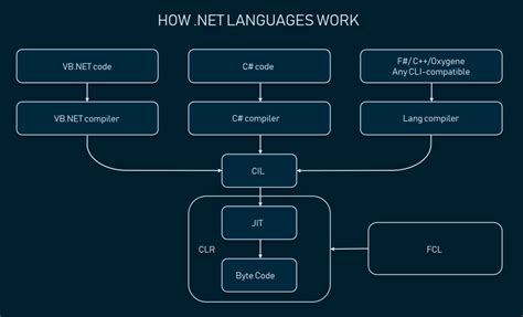 .NET Framework